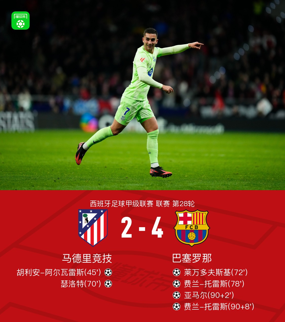 雷火电竞-马竞绝杀波尔图，莱万梅开二度欧联杯